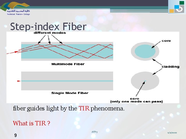 Step-index Fiber fiber guides light by the TIR phenomena. What is TIR ? 9