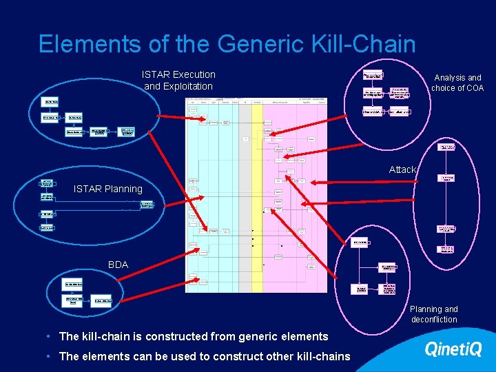 Elements of the Generic Kill-Chain ISTAR Execution and Exploitation Access relevant information Analysis and Elements of the Generic Kill-Chain ISTAR Execution and Exploitation Access relevant information Analysis and