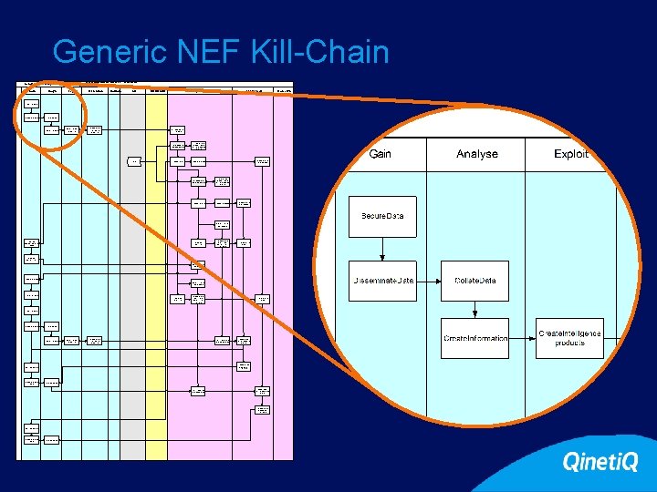 Generic NEF Kill-Chain Generic NEF (Last updated 08/08/03) Gain Analyse © copyright Qineti. Q Generic NEF Kill-Chain Generic NEF (Last updated 08/08/03) Gain Analyse © copyright Qineti. Q