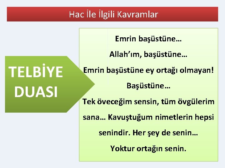 Hac İle İlgili Kavramlar Emrin başüstüne… Allah’ım, başüstüne… TELBİYE DUASI Emrin başüstüne ey ortağı