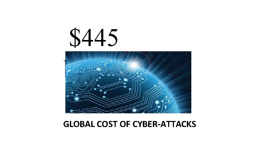$445 billion GLOBAL COST OF CYBER-ATTACKS 