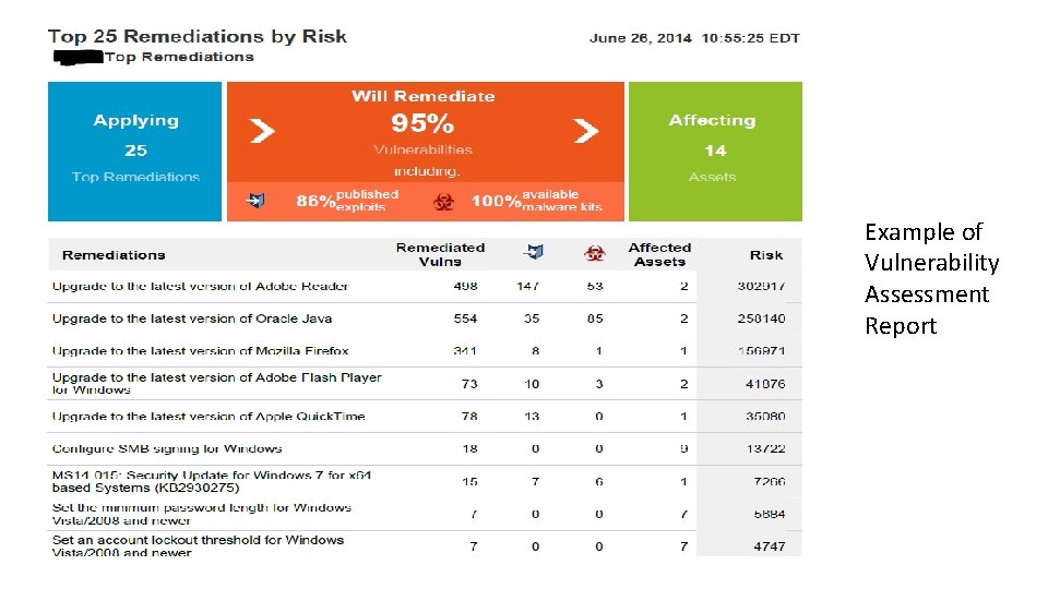 Example of Vulnerability Assessment Report 
