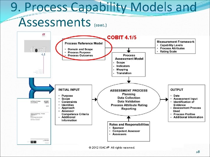 9. Process Capability Models and Assessments (cont. ) COBIT 4. 1/5 © 2012 ISACA®