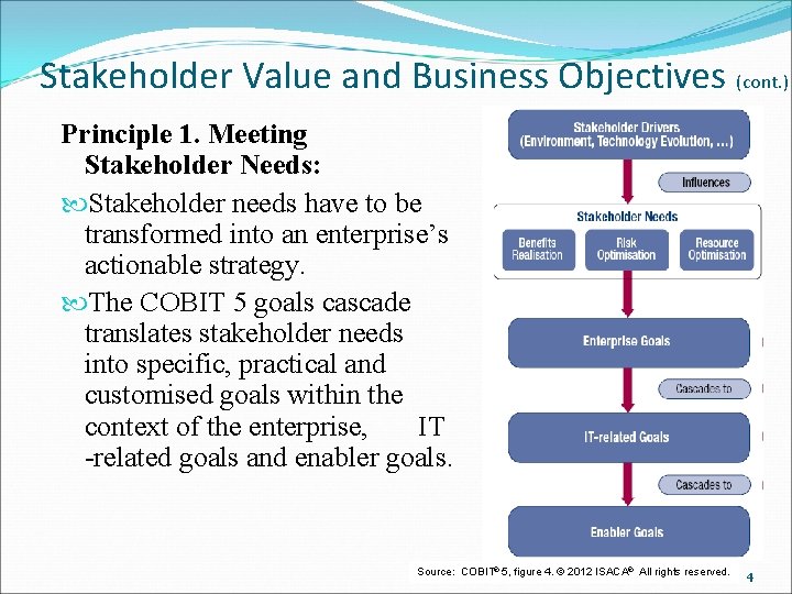 Stakeholder Value and Business Objectives (cont. ) Principle 1. Meeting Stakeholder Needs: Stakeholder needs