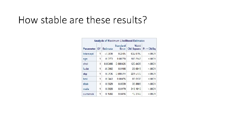 How stable are these results? 