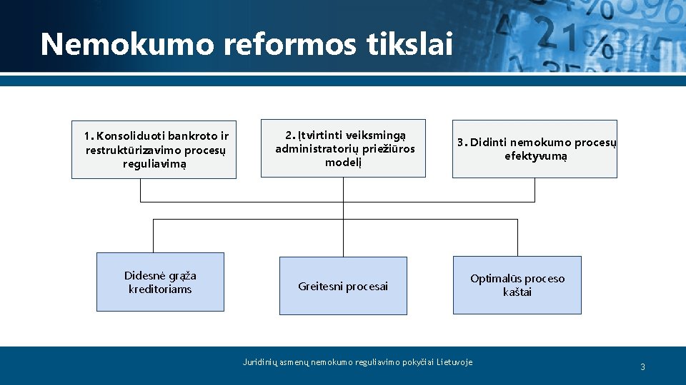 Nemokumo reformos tikslai 1. Konsoliduoti bankroto ir restruktūrizavimo procesų reguliavimą Didesnė grąža kreditoriams 2.