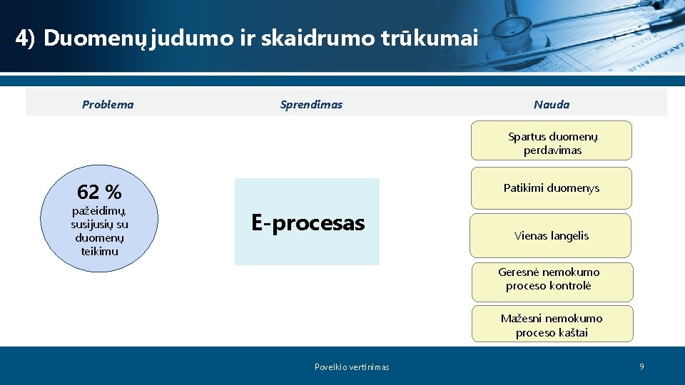 4) Duomenų judumo ir skaidrumo trūkumai Problema Sprendimas Nauda Spartus duomenų perdavimas 62 %