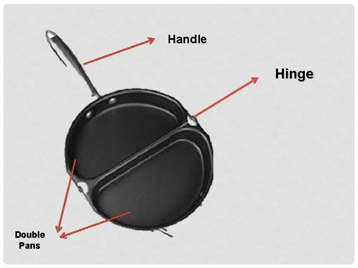 Handle Hinge Double Pans 