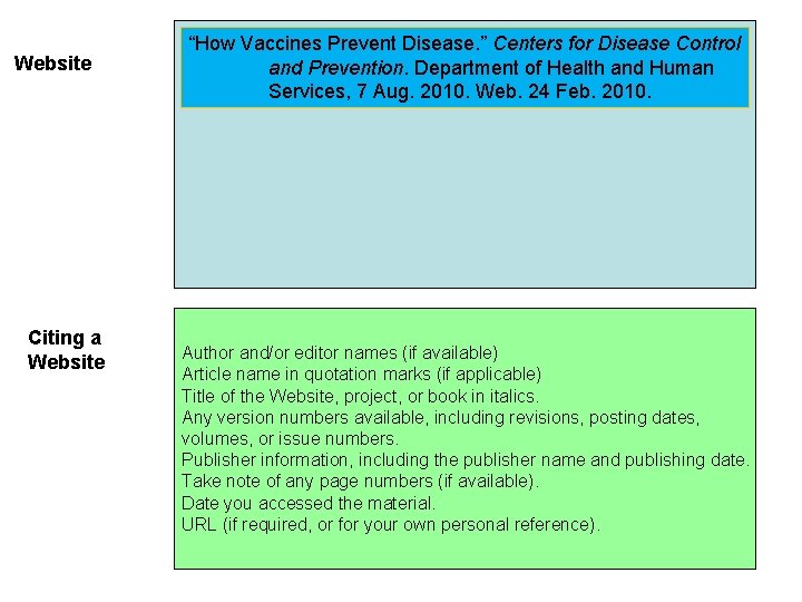Website Citing a Website “How Vaccines Prevent Disease. ” Centers for Disease Control and