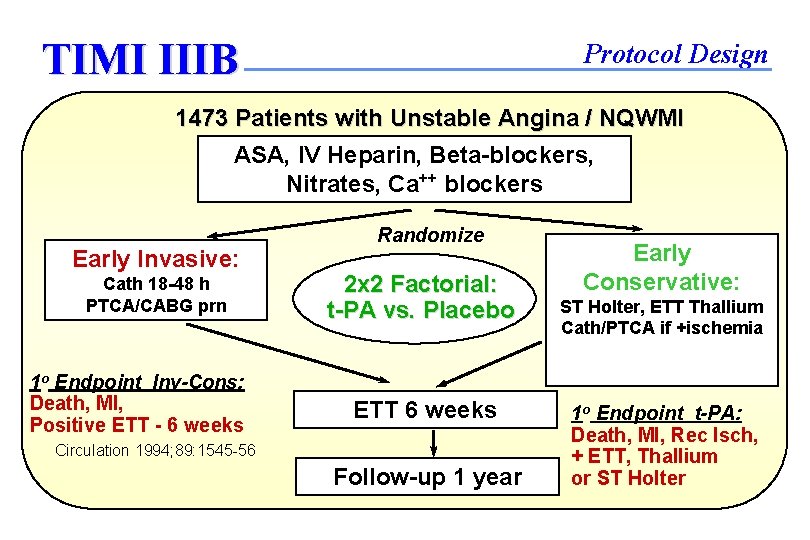 TIMI IIIB Protocol Design 1473 Patients with Unstable Angina / NQWMI ASA, IV Heparin,