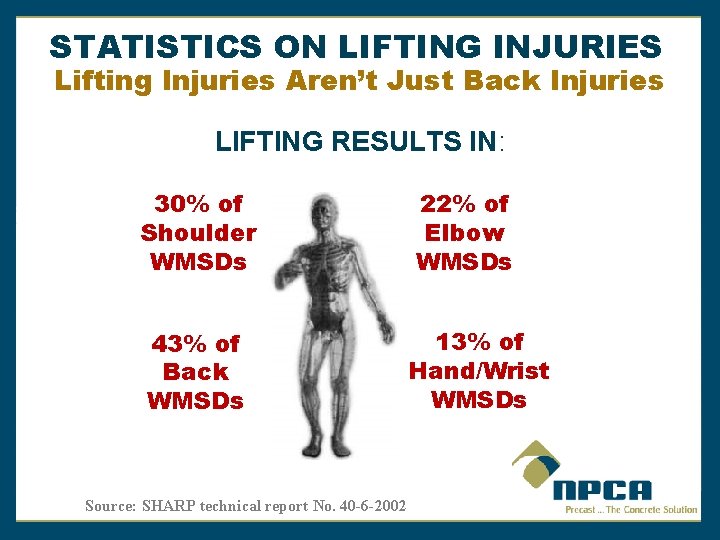 STATISTICS ON LIFTING INJURIES Lifting Injuries Aren’t Just Back Injuries LIFTING RESULTS IN: 30% STATISTICS ON LIFTING INJURIES Lifting Injuries Aren’t Just Back Injuries LIFTING RESULTS IN: 30%