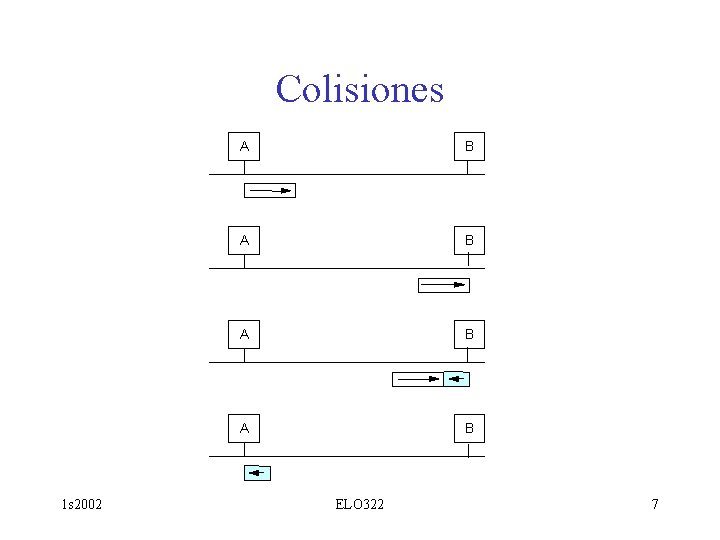 Colisiones 1 s 2002 A B A B ELO 322 7 