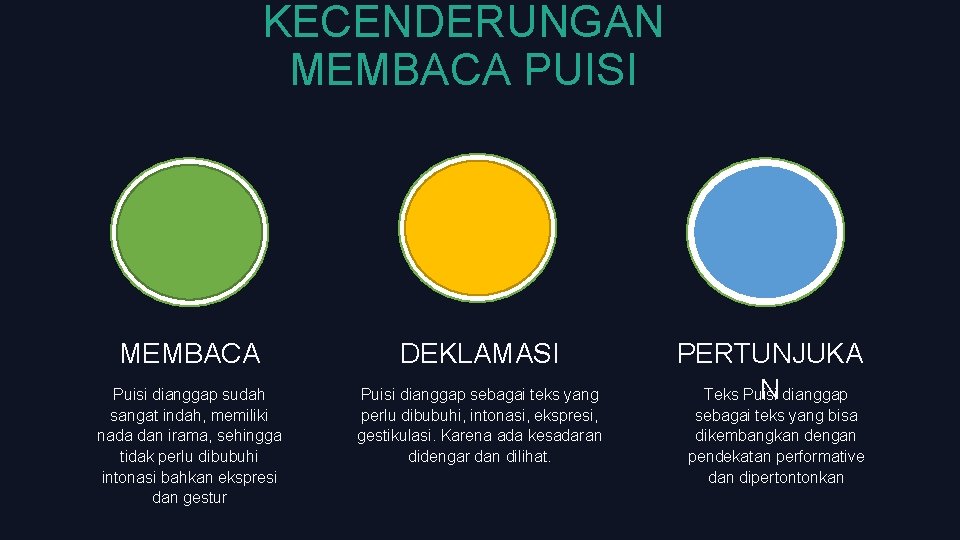 KECENDERUNGAN MEMBACA PUISI MEMBACA DEKLAMASI Puisi dianggap sudah sangat indah, memiliki nada dan irama,