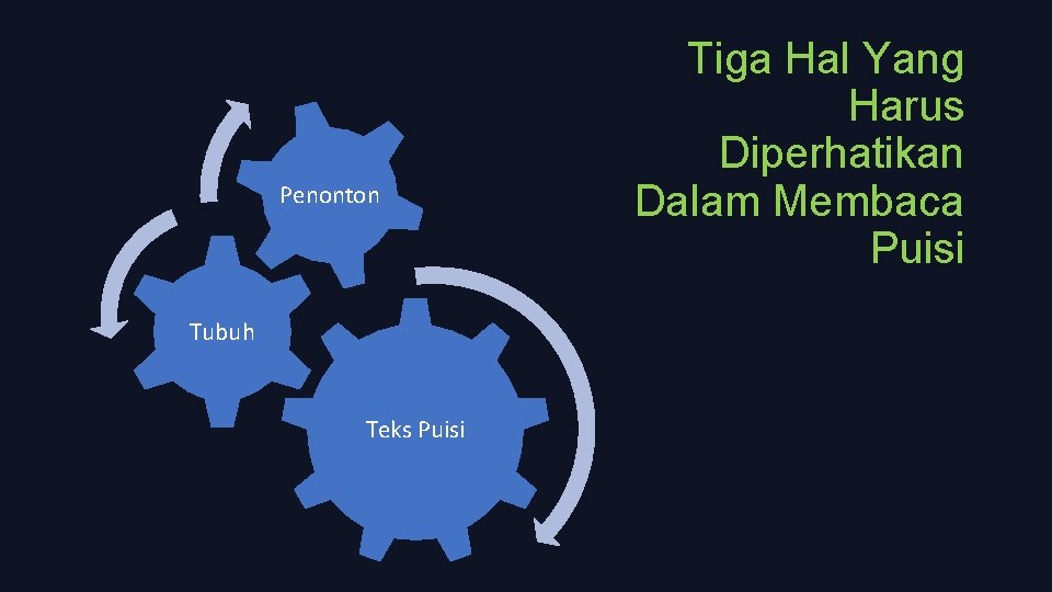 Penonton Tubuh Teks Puisi Tiga Hal Yang Harus Diperhatikan Dalam Membaca Puisi 