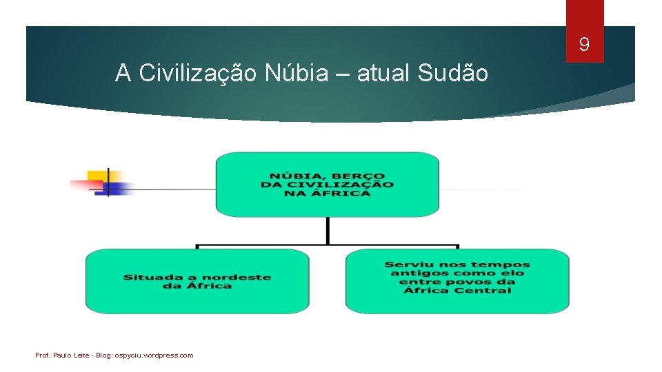 9 A Civilização Núbia – atual Sudão Prof. Paulo Leite - Blog: ospyciu. wordpress.