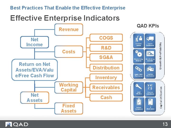 Best Practices That Enable the Effective Enterprise Indicators QAD KPIs Revenue COGS Net Income