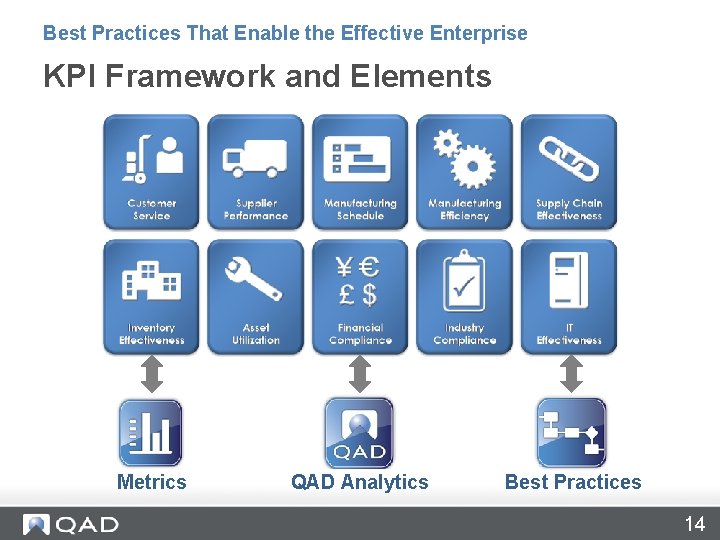 Best Practices That Enable the Effective Enterprise KPI Framework and Elements Metrics QAD Analytics