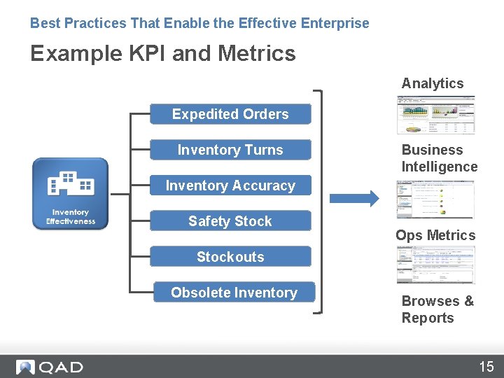 Best Practices That Enable the Effective Enterprise Example KPI and Metrics Analytics Expedited Orders