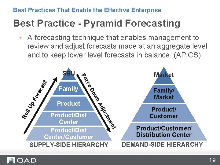 Best Practices That Enable the Effective Enterprise Best Practice - Pyramid Forecasting • A