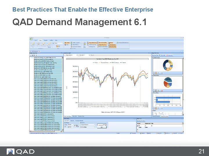 Best Practices That Enable the Effective Enterprise QAD Demand Management 6. 1 21 