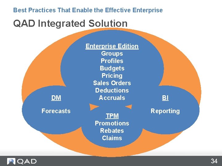 Best Practices That Enable the Effective Enterprise QAD Integrated Solution DM Forecasts Enterprise Edition