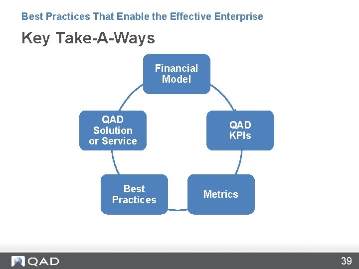 Best Practices That Enable the Effective Enterprise Key Take-A-Ways Financial Model QAD Solution or