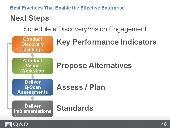 Best Practices That Enable the Effective Enterprise Next Steps Schedule a Discovery/Vision Engagement Conduct
