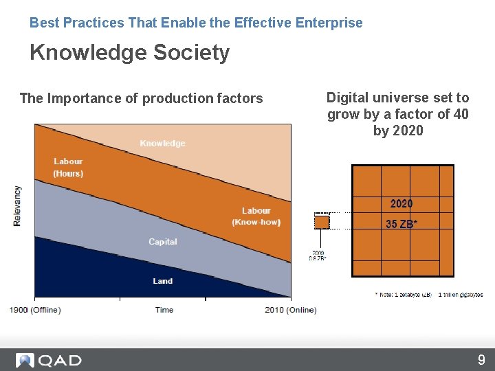 Best Practices That Enable the Effective Enterprise Knowledge Society The Importance of production factors