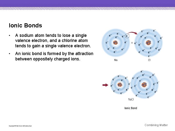 Ionic Bonds • A sodium atom tends to lose a single valence electron, and