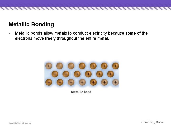 Metallic Bonding • Metallic bonds allow metals to conduct electricity because some of the