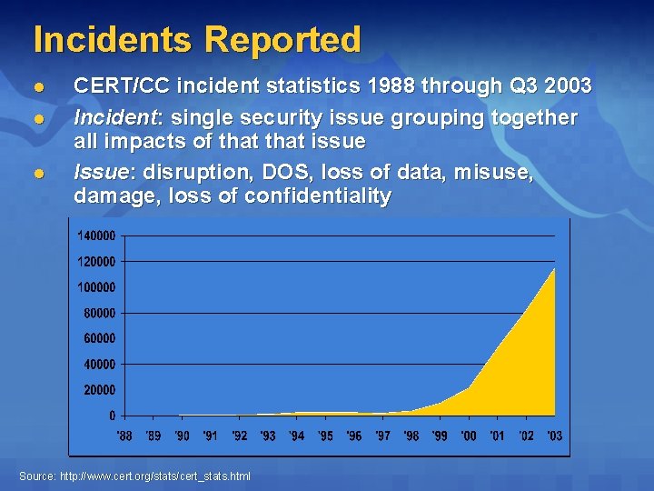 Incidents Reported l l l CERT/CC incident statistics 1988 through Q 3 2003 Incident: