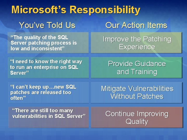 Microsoft’s Responsibility You’ve Told Us “The quality of the SQL Server patching process is