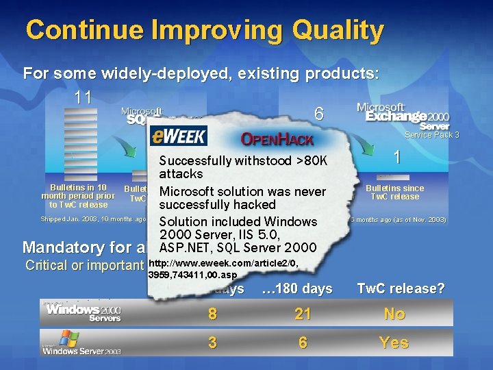Continue Improving Quality For some widely-deployed, existing products: 11 6 Service Pack 3 2
