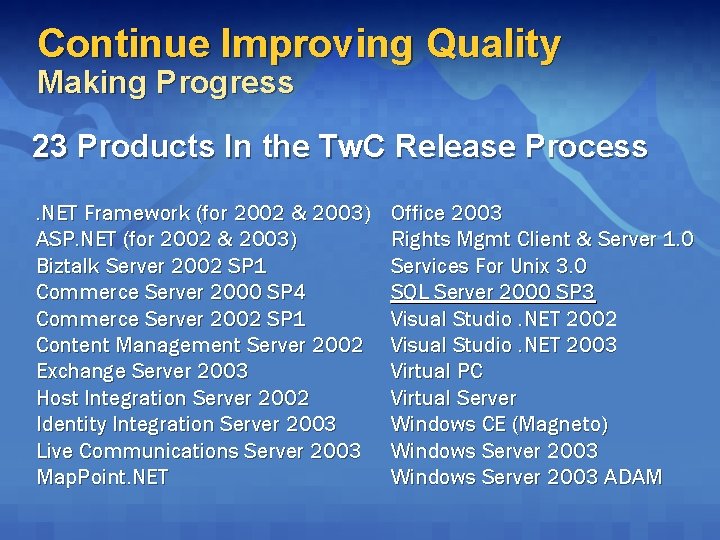 Continue Improving Quality Making Progress 23 Products In the Tw. C Release Process. NET