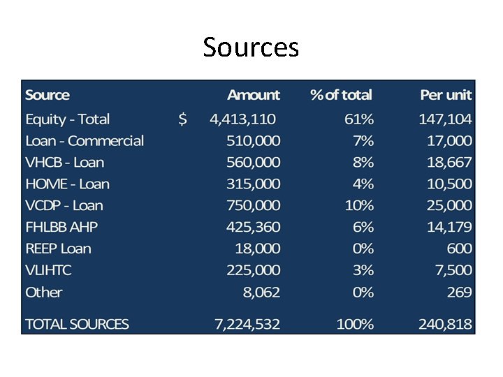 Sources 