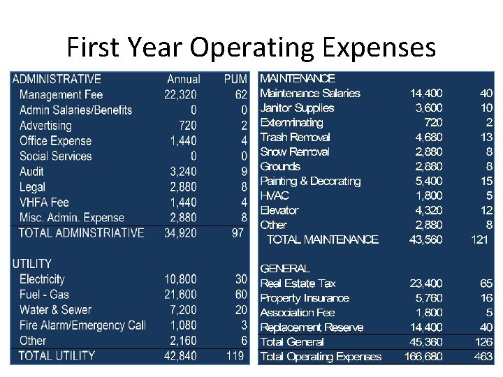 First Year Operating Expenses 