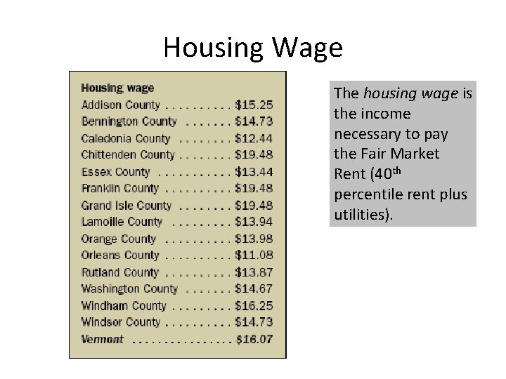 Housing Wage The housing wage is the income necessary to pay the Fair Market