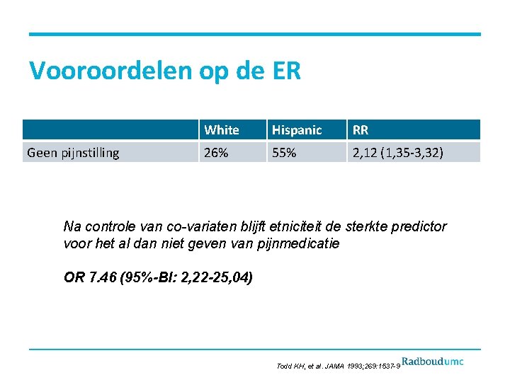 Vooroordelen op de ER Geen pijnstilling White Hispanic RR 26% 55% 2, 12 (1,