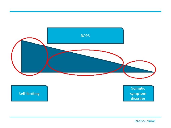 ROPS Self-limiting Somatic symptom disorder 