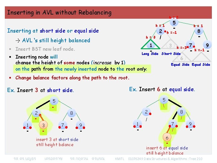 Inserting in AVL without Rebalancing h = 2 5 h = 1 Inserting at