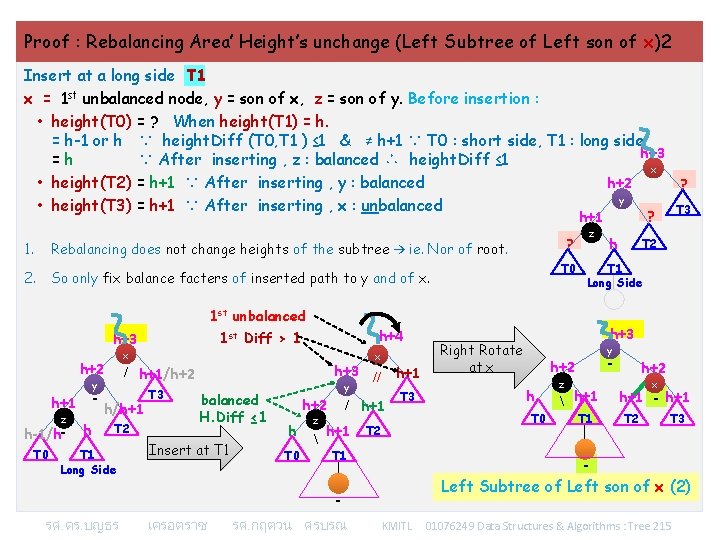 Proof : Rebalancing Area’ Height’s unchange (Left Subtree of Left son of x)2 Insert