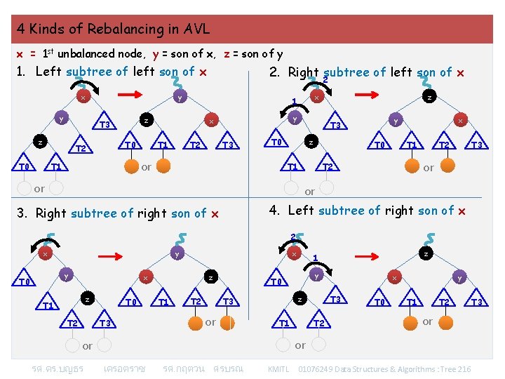 4 Kinds of Rebalancing in AVL x = 1 st unbalanced node, y =
