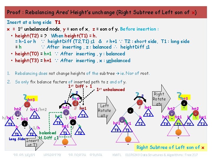 Proof : Rebalancing Area’ Height’s unchange (Right Subtree of Left son of x) Insert