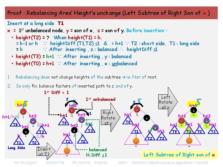 Proof : Rebalancing Area’ Height’s unchange (Left Subtree of Right Son of x )