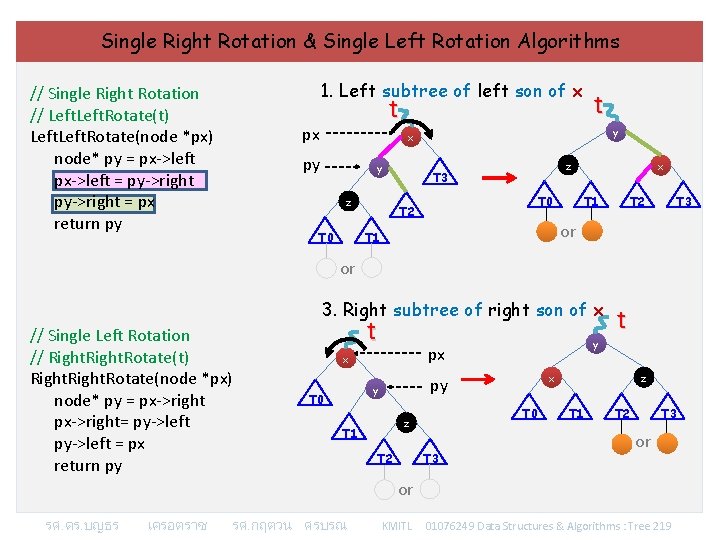 Single Right Rotation & Single Left Rotation Algorithms 1. Left subtree of left son