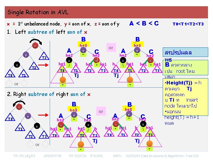 Single Rotation in AVL A<B<C x = 1 st unbalanced node, y = son