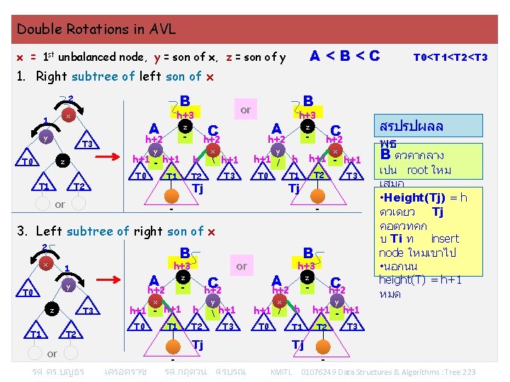 Double Rotations in AVL A<B<C x = 1 st unbalanced node, y = son