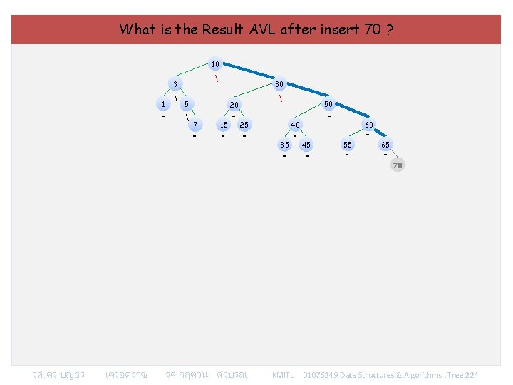 What is the Result AVL after insert 70 ? 10  3 1 -