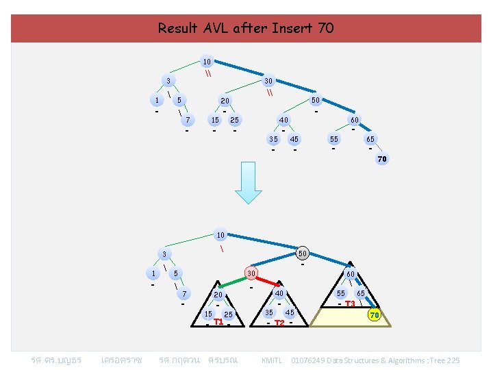 Result AVL after Insert 70 10 \ 3  1 - 30 5 \