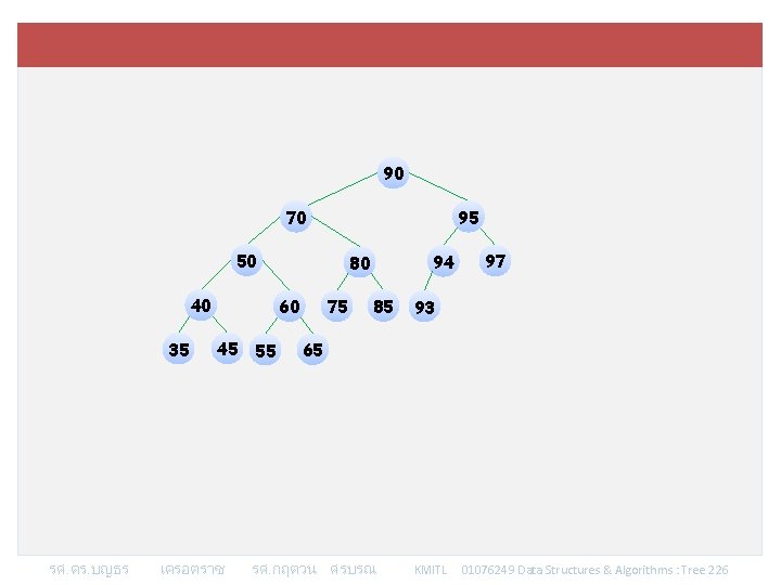 90 30 70 95 50 60 40 35 รศ. ดร. บญธร 60 45 55